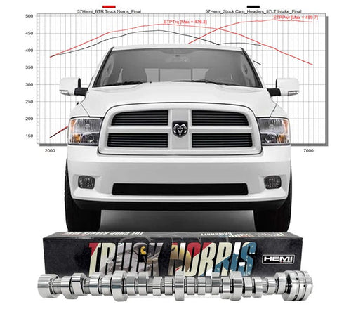 2009+ Ram Truck MDS Delete With Truck Norris Cam